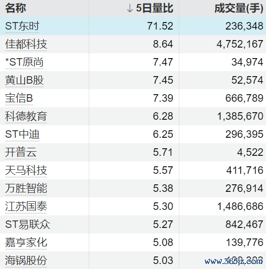 体育游戏app平台拟通过汇集竞价容貌减捏不跳跃417.01万股-开云官网kaiyun皇马赞助商 (中国)官方网站 登录入口