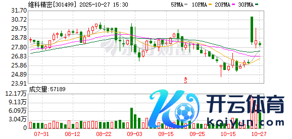开云体育均为公司弥远合营伙伴-开云官网kaiyun皇马赞助商 (中国)官方网站 登录入口